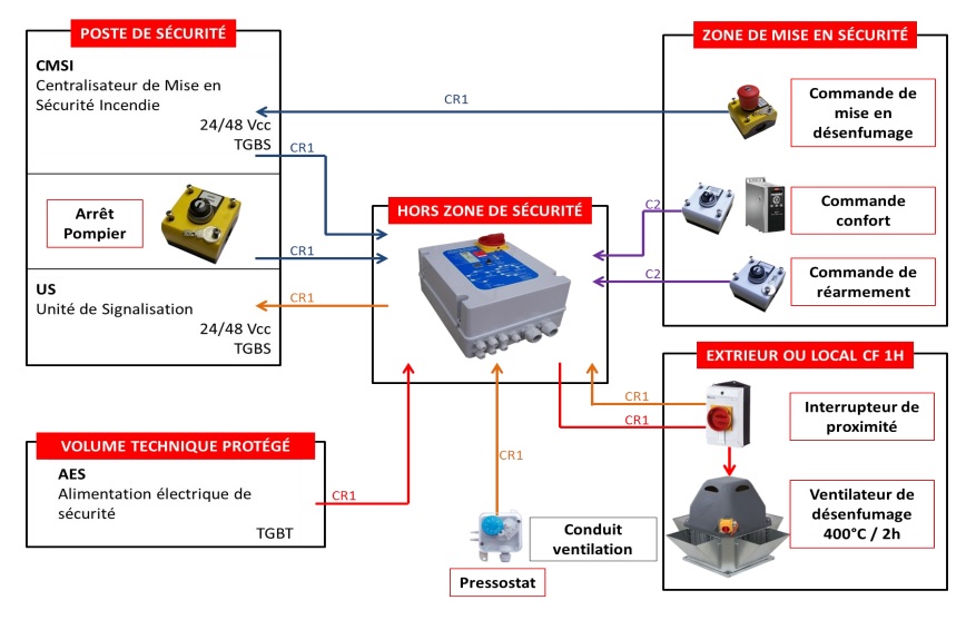 Principe de fonctionnement CONTROLVENT SPECITECH