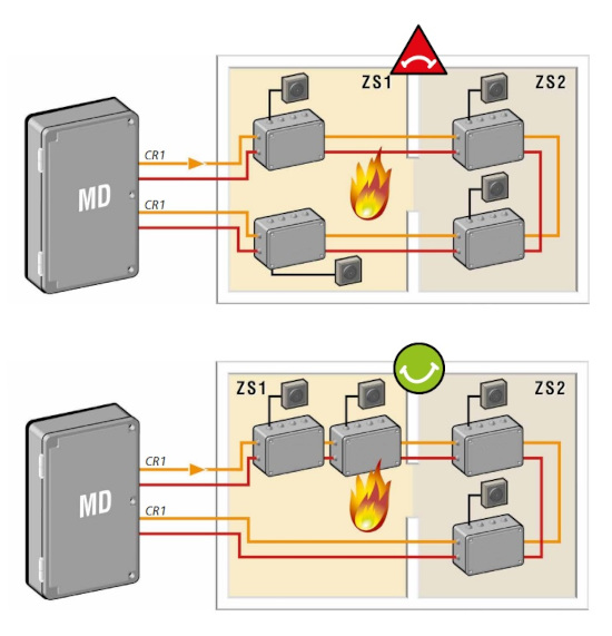 Cheminement des voies de transmission et ZS