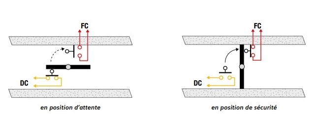 Contacts de position clapet coupe-feu télécommandé