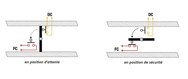 Contacts de position volet de désenfumage