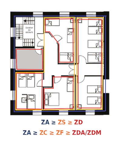 Les zones, ZS et ZD