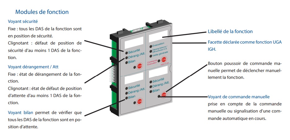 Module de fonction de mise en sécurité CMSI 8000 ESSER