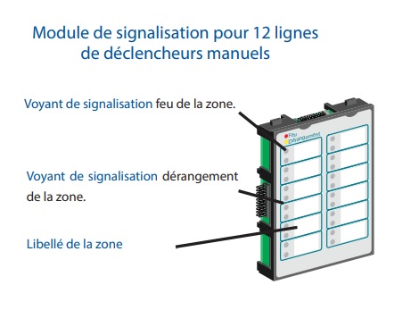 Module de signalisation CMSI 8000 ESSER