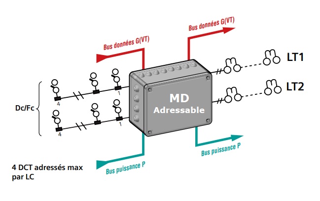 Module déporté adressable